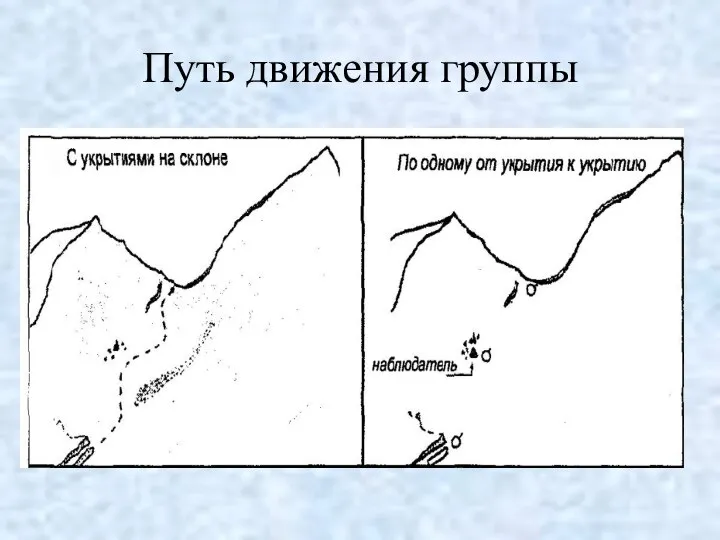 Путь движения группы