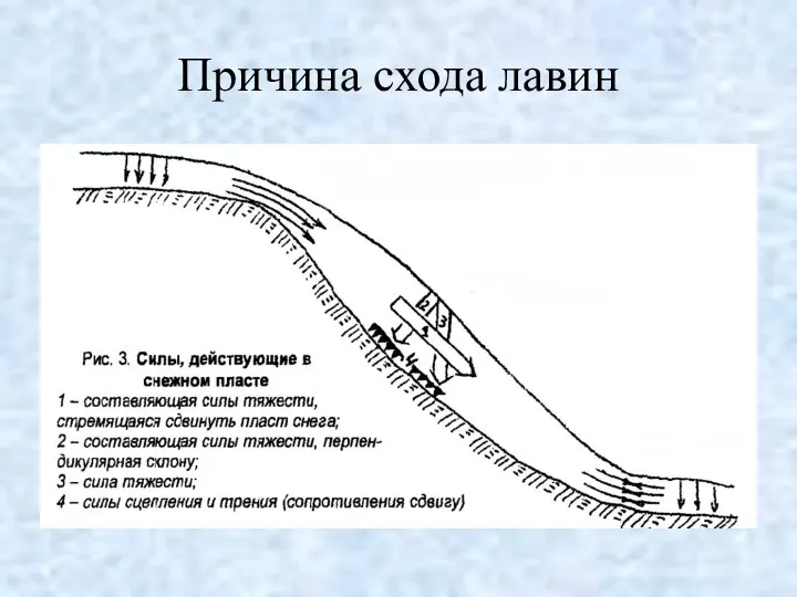 Причина схода лавин