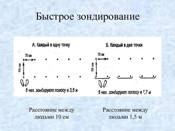 Быстрое зондирование Расстояние между людьми 10 см Расстояние между людьми 1,5 м