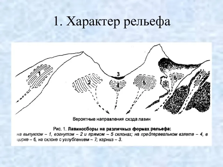 1. Характер рельефа