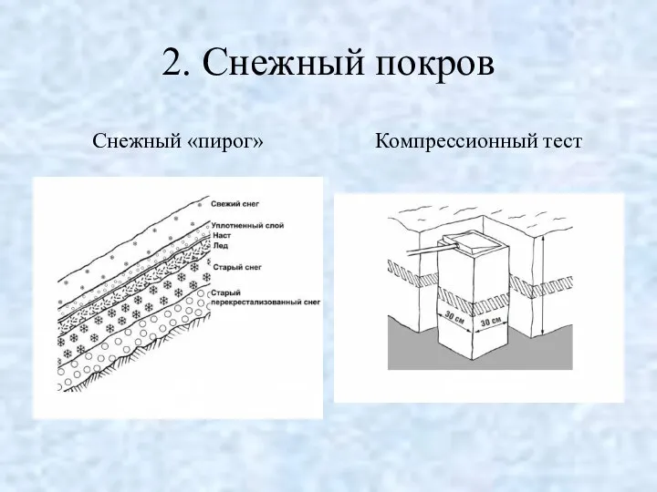 2. Снежный покров Снежный «пирог» Компрессионный тест