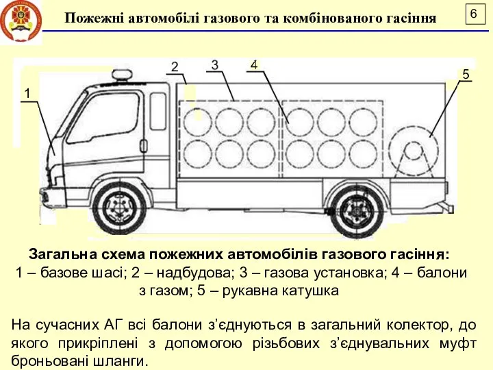 Загальна схема пожежних автомобілів газового гасіння: 1 – базове шасі; 2