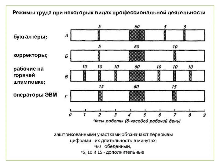 заштрихованными участками обозначают перерывы цифрами - их длительность в минутах: 60