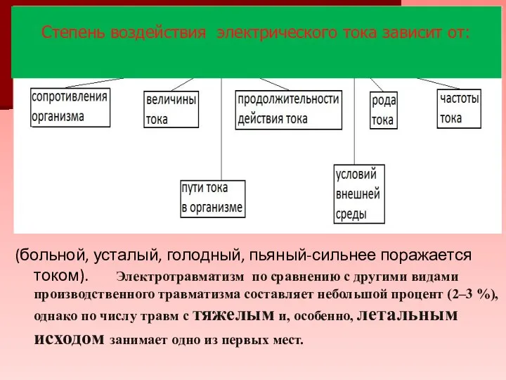 Степень воздействия электрического тока зависит от: (больной, усталый, голодный, пьяный-сильнее поражается