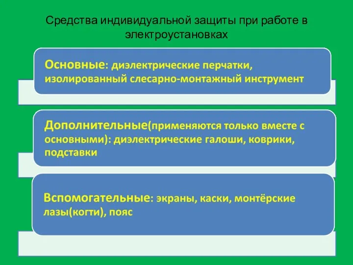 Средства индивидуальной защиты при работе в электроустановках