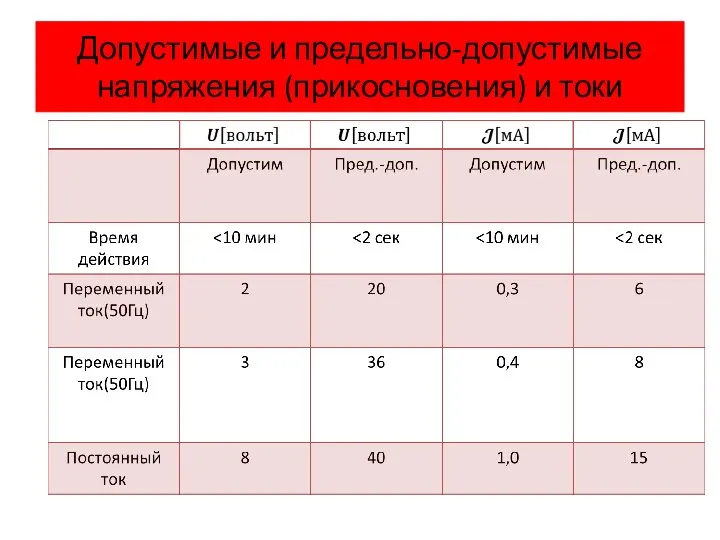 Допустимые и предельно-допустимые напряжения (прикосновения) и токи