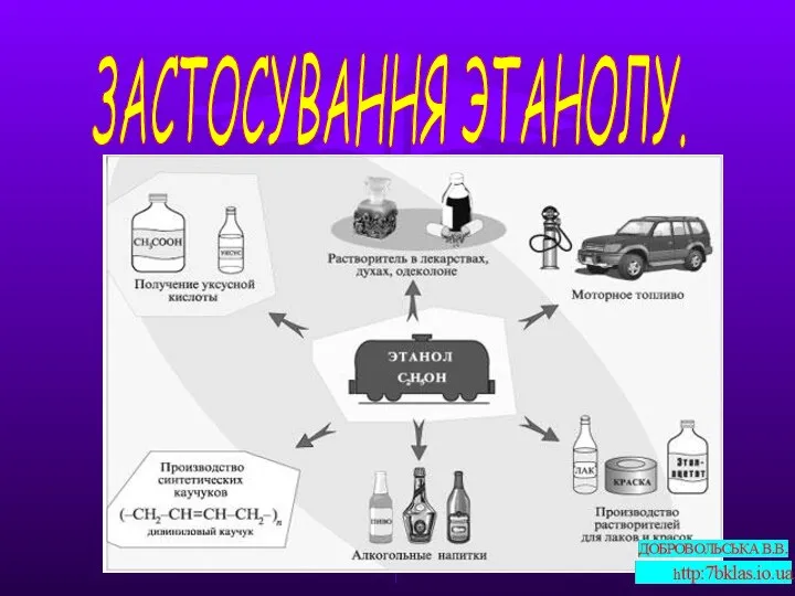 ЗАСТОСУВАННЯ ЭТАНОЛУ.