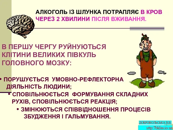 АЛКОГОЛЬ ІЗ ШЛУНКА ПОТРАПЛЯЄ В КРОВ ЧЕРЕЗ 2 ХВИЛИНИ ПІСЛЯ ВЖИВАННЯ.