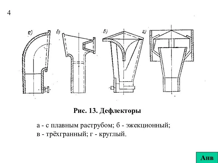 Рис. 13. Дефлекторы а - с плавным раструбом; б - эжекционный;