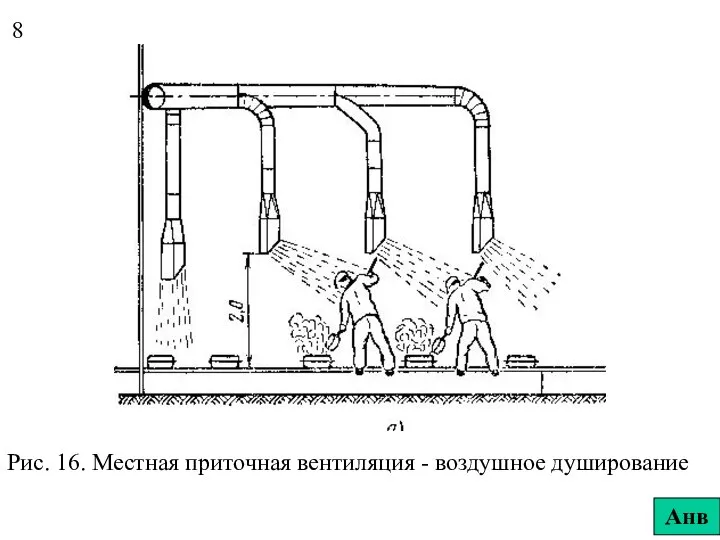 Рис. 16. Местная приточная вентиляция - воздушное душирование 8 Анв