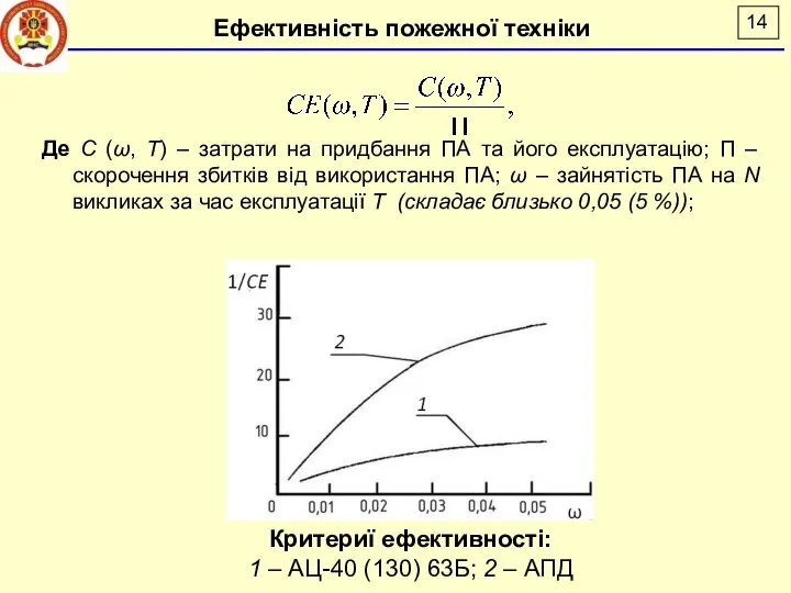 Де С (ω, Т) – затрати на придбання ПА та його