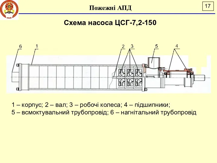 Пожежні АПД Схема насоса ЦСГ-7,2-150 1 – корпус; 2 – вал;