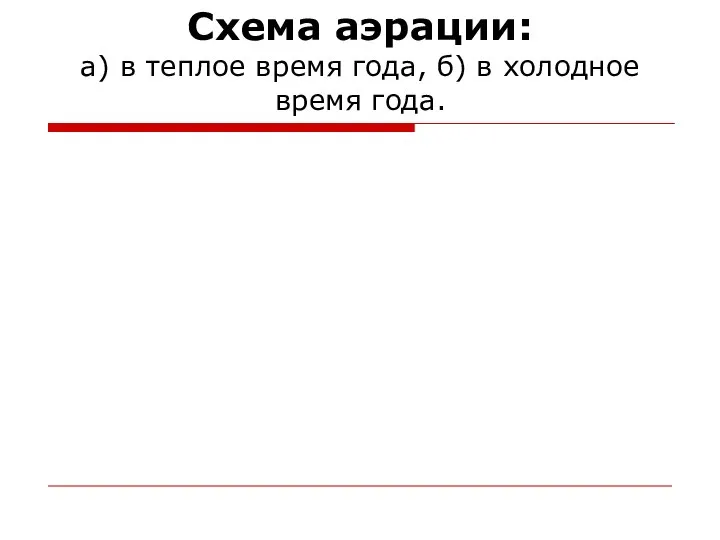 Схема аэрации: а) в теплое время года, б) в холодное время года.