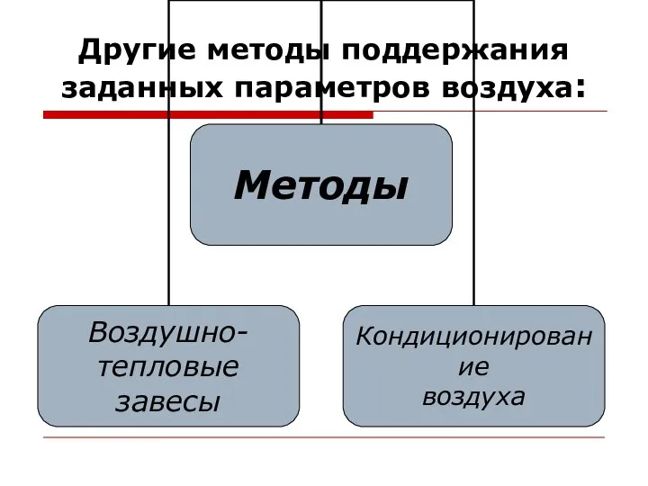 Другие методы поддержания заданных параметров воздуха: