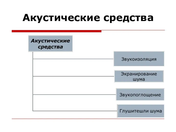 Акустические средства