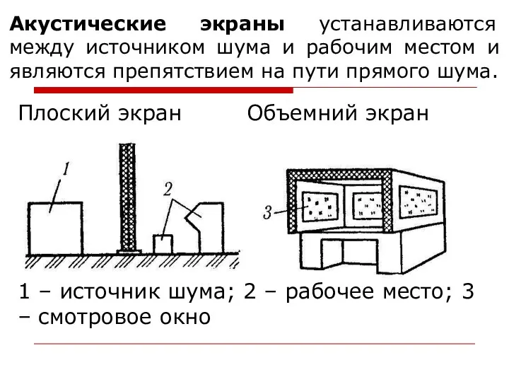 Акустические экраны устанавливаются между источником шума и рабочим местом и являются