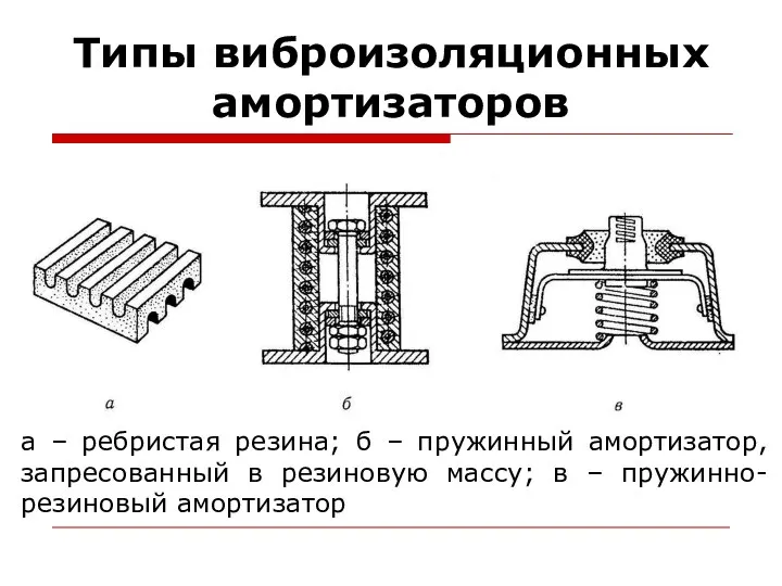 Типы виброизоляционных амортизаторов а – ребристая резина; б – пружинный амортизатор,