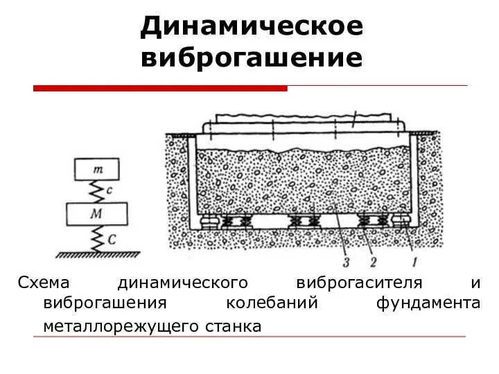 Динамическое виброгашение Схема динамического виброгасителя и виброгашения колебаний фундамента металлорежущего станка