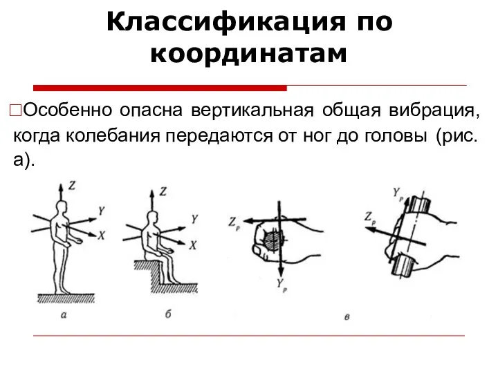 Классификация по координатам Особенно опасна вертикальная общая вибрация, когда колебания передаются