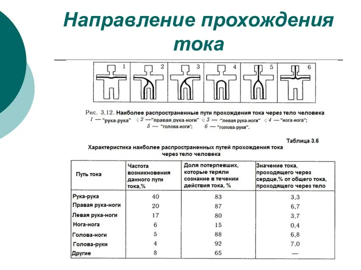 Направление прохождения тока