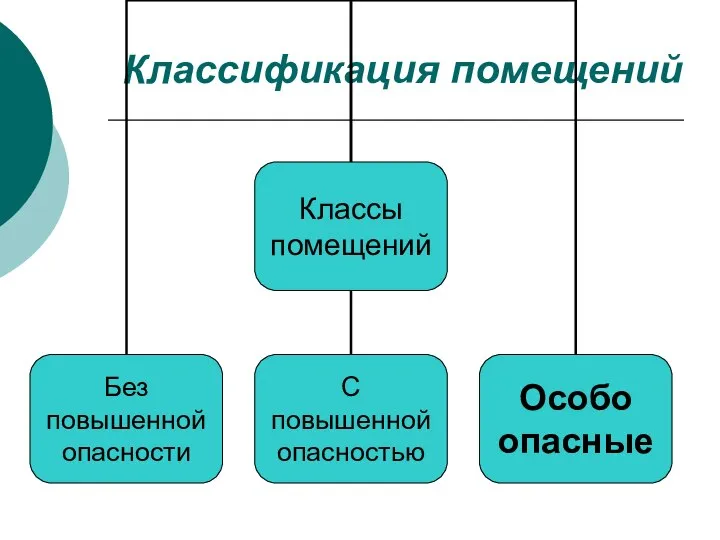 Классификация помещений