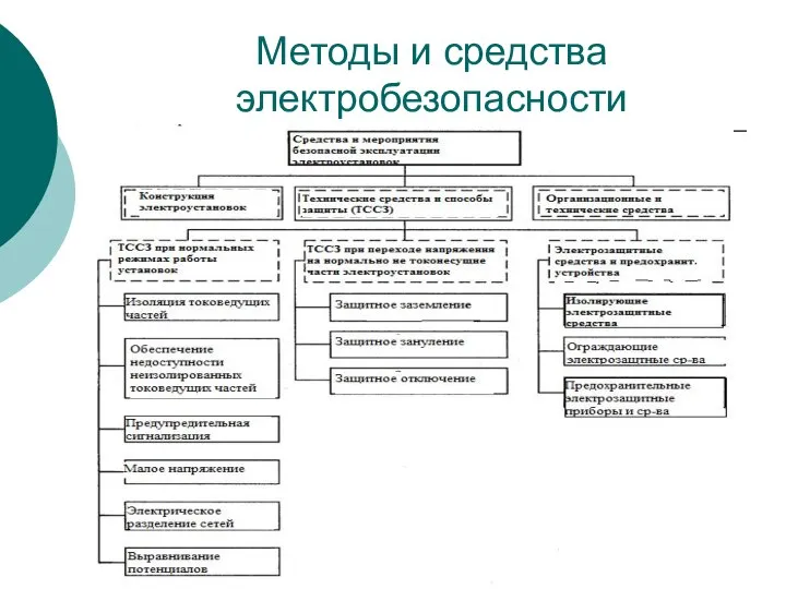 Методы и средства электробезопасности