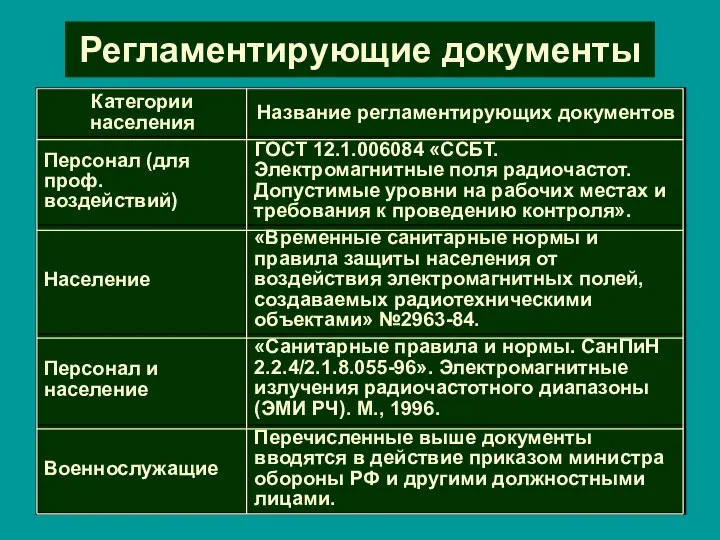 Регламентирующие документы