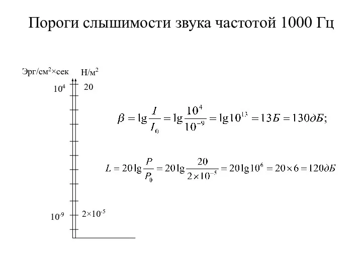 Пороги слышимости звука частотой 1000 Гц Эрг/см2×сек Н/м2 104 10-9 20 2×10-5