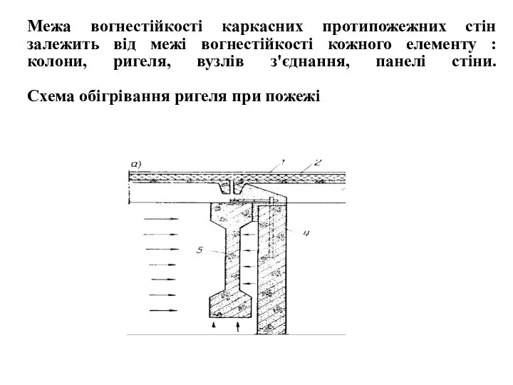 Межа вогнестійкості каркасних протипожежних стін залежить від межі вогнестійкості кожного елементу