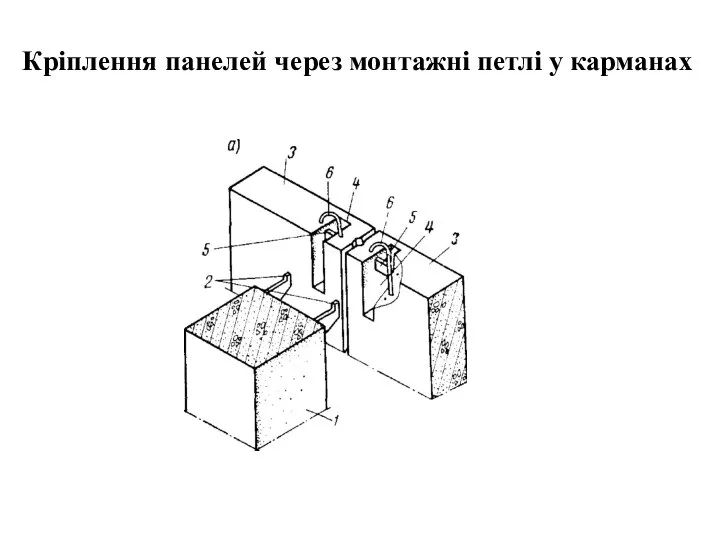 Кріплення панелей через монтажні петлі у карманах