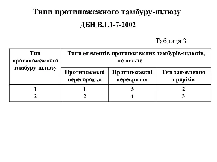 Типи протипожежного тамбуру-шлюзу ДБН В.1.1-7-2002 Таблиця 3