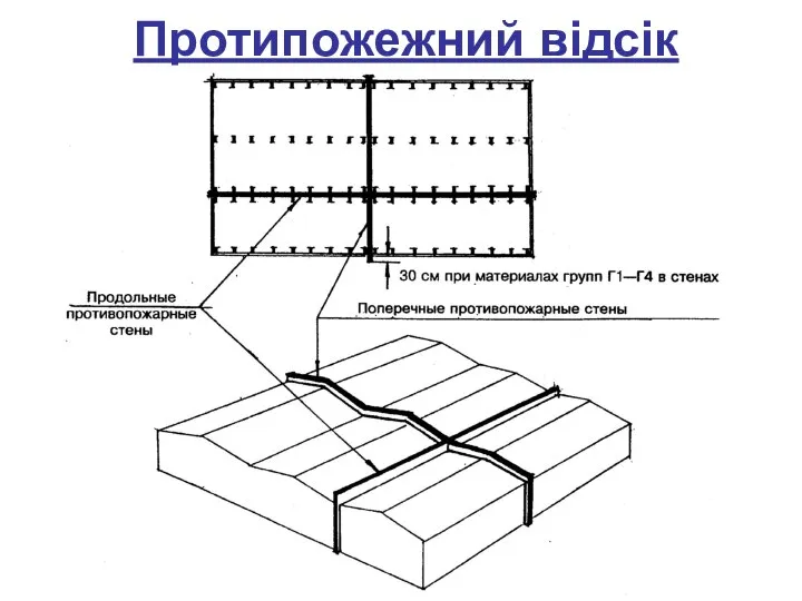 Протипожежний відсік