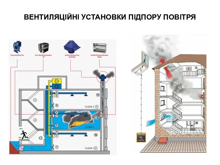 ВЕНТИЛЯЦІЙНІ УСТАНОВКИ ПІДПОРУ ПОВІТРЯ