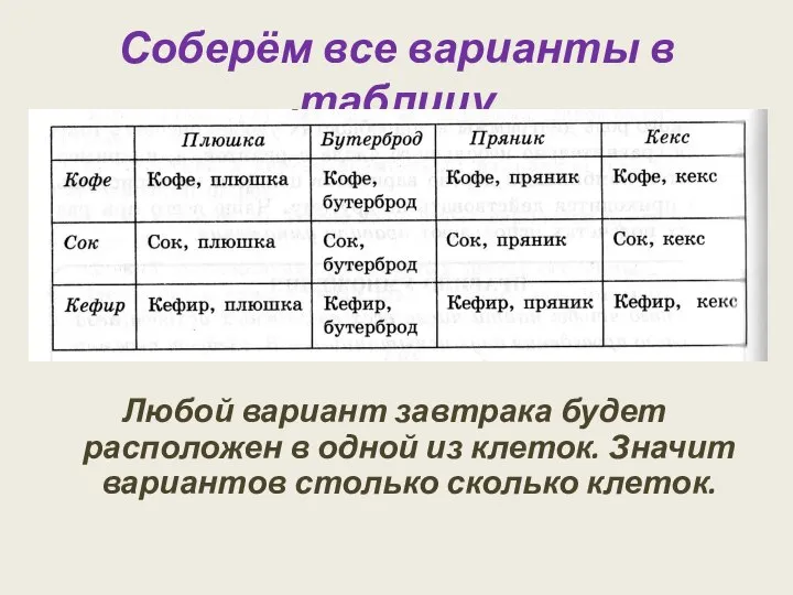 Соберём все варианты в таблицу Любой вариант завтрака будет расположен в