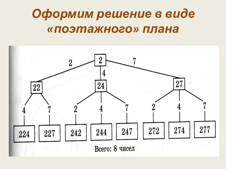 Оформим решение в виде «поэтажного» плана