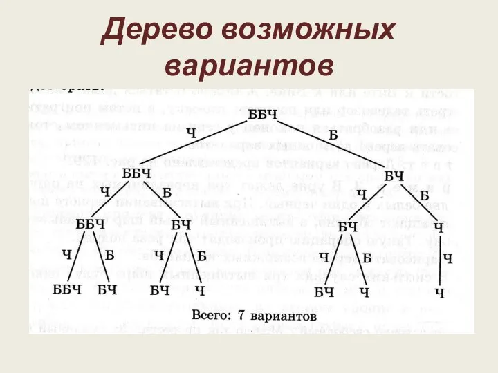 Дерево возможных вариантов