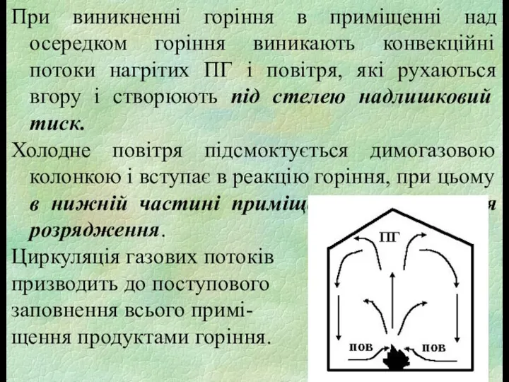 При виникненні горіння в приміщенні над осередком горіння виникають конвекційні потоки