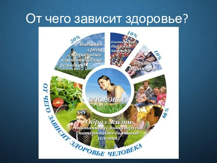 От чего зависит здоровье?