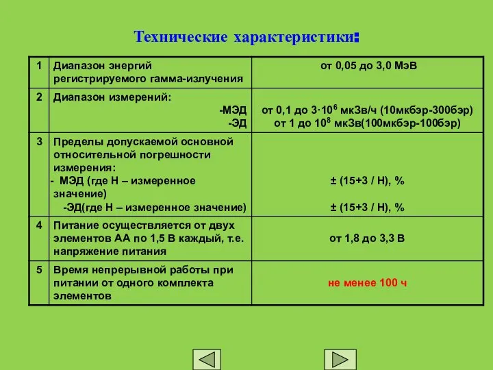 Технические характеристики: