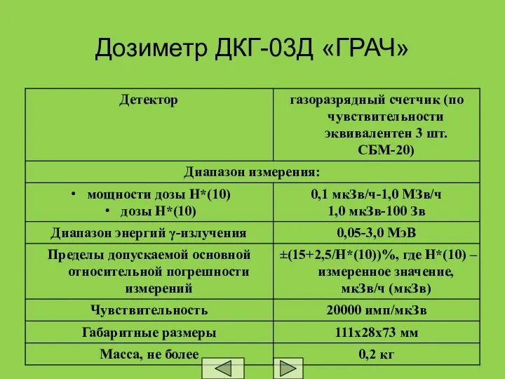 Дозиметр ДКГ-03Д «ГРАЧ»