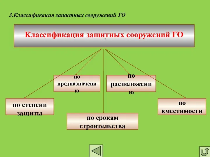 Классификация защитных сооружений ГО по степени защиты по срокам строительства по