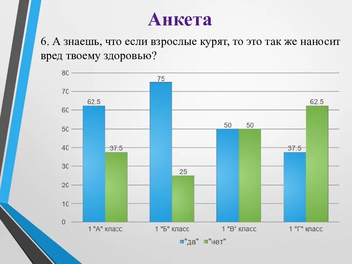 Анкета 6. А знаешь, что если взрослые курят, то это так же наносит вред твоему здоровью?