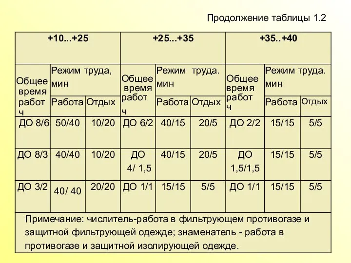 Продолжение таблицы 1.2