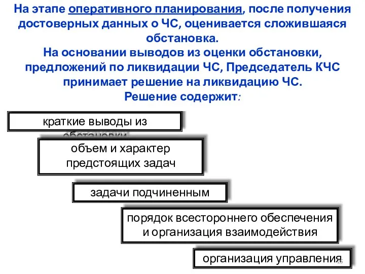 краткие выводы из обстановки объем и характер предстоящих задач задачи подчиненным