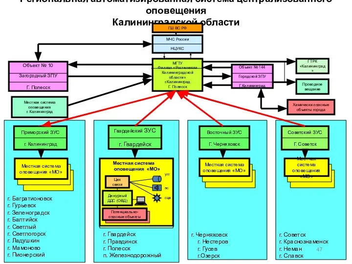 г. Советск г. Краснознаменск г. Неман г. Славск г. Черняховск г.