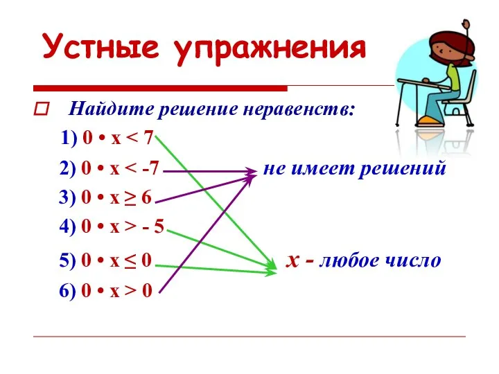 Устные упражнения Найдите решение неравенств: 1) 0 • х 2) 0