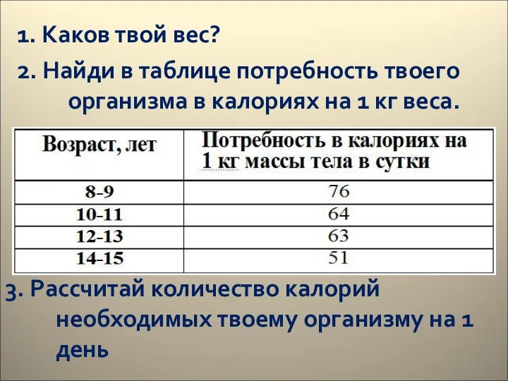 1. Каков твой вес? 2. Найди в таблице потребность твоего организма