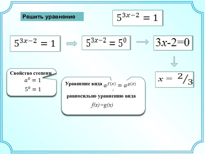 Решить уравнение Свойство степени Уравнение вида равносильно уравнению вида