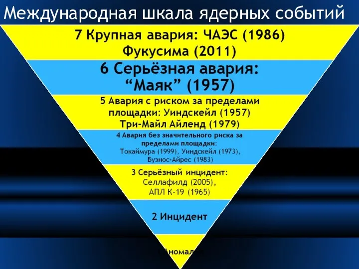 Международная шкала ядерных событий