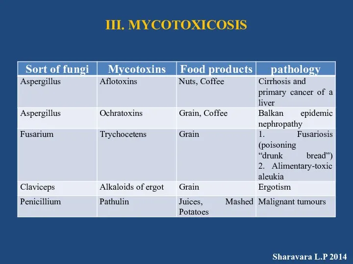 III. MYCOTOXICOSIS Sharavara L.P 2014